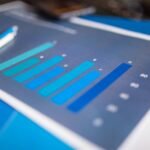 trend analysis for specific ids